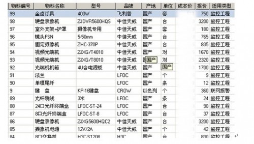 勤哲Excel服务器：信息化技术在安防企业中的运用