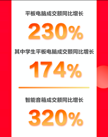 智能健康引领国民消费热潮 京东618前10分钟智能手表成交额同比增长161%