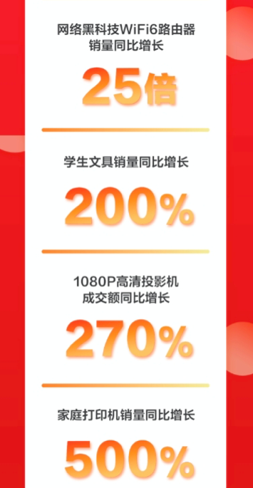 智能健康引领国民消费热潮 京东618前10分钟智能手表成交额同比增长161%