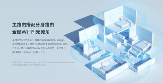 三大尖端科技抢夺WiFi6市场，新品360全屋路由来了！