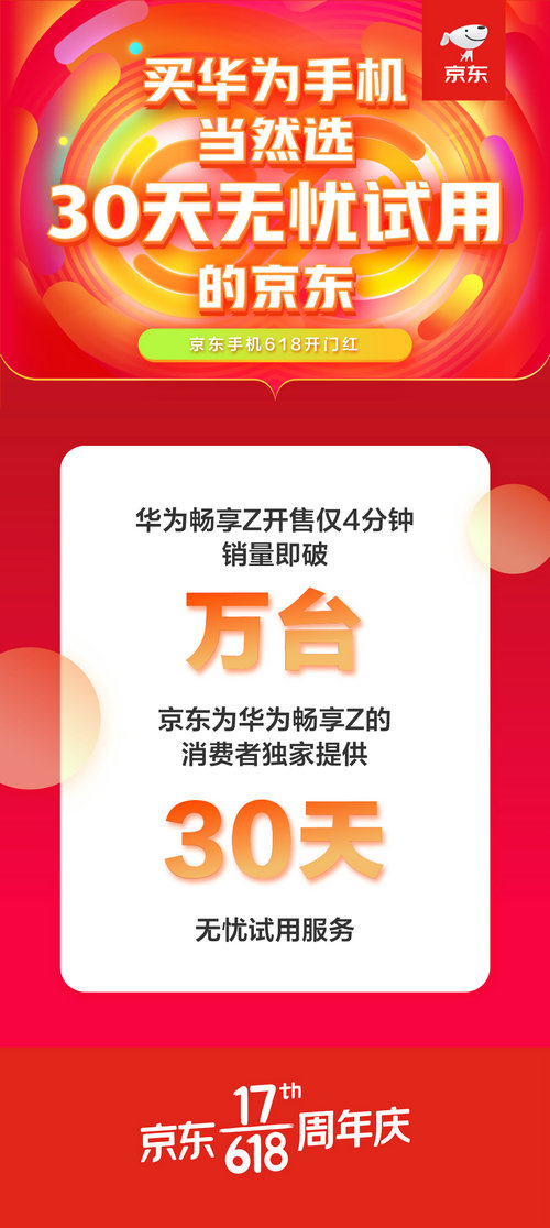 京东618开门红华为畅享Z四分钟销量破万 30天无忧试用成杀手锏