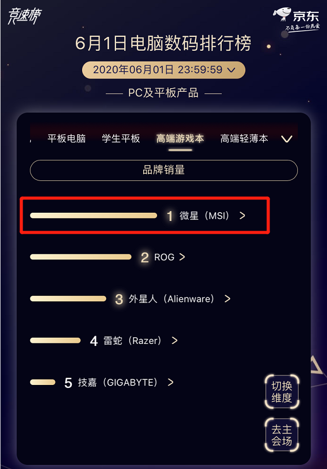 京东618开门红战报：微星勇夺高端游戏本销量冠军！