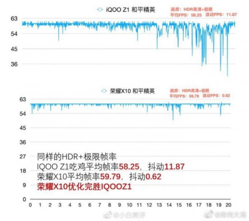 荣耀X10极致5G体验，满帧游戏毫无压力