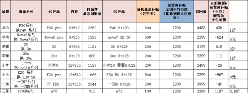 618苏宁易购上线信用换新服务，好信用最高可拿2000元