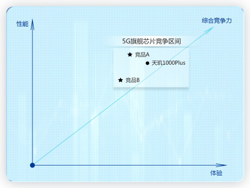 MediaTek手握“天玑”助力iQOO Z1成5G黑马！5G稳了