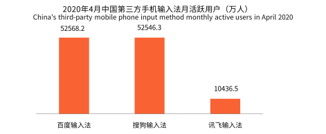 新冠疫情激发用户深层需求，手机输入法智能化发展迎来新拐点