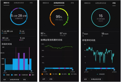 获得外媒青睐的Garmin佳明Venu 到底是一款怎样的智能运动手表