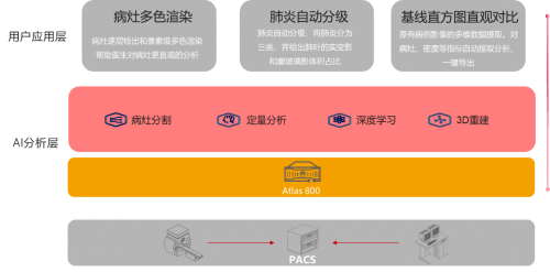 联手抗疫：华为联合AGS等合作伙伴部署新冠肺炎智能检疫系统