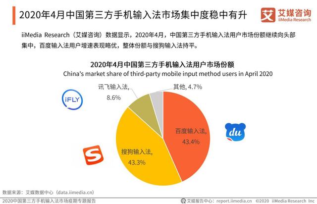 疫情激发语音输入需求，百度输入法语音输入次数、满意度“双第一”