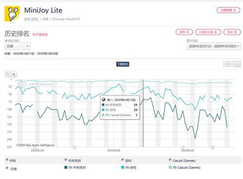 以社交属性抢占印度市场 融云通信云助力 MiniJoy 出海