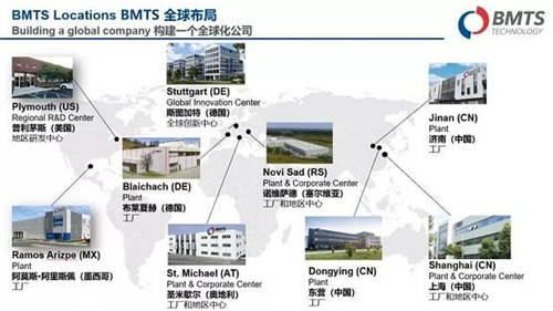 涡轮增压界“后浪”，BMTS聚焦为客户创造价值