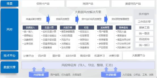 得助变量计算平台，助力金融机构打造实时智能风控