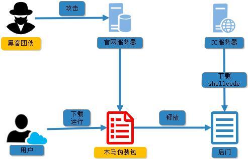 官网下载链接藏“毒”，云办公人群慎点