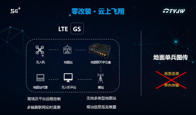 天宇经纬发布全球首款无人机5G机载边缘计算终端