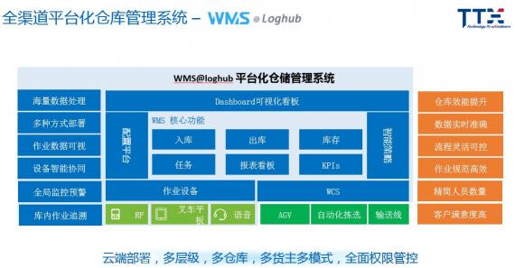 通天晓软件再次入围2020Gartner WMS魔力象限报告并获得荣誉奖