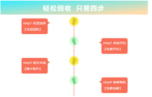 小狗吸尘器：环保路上展担当 双赢举措惠民生