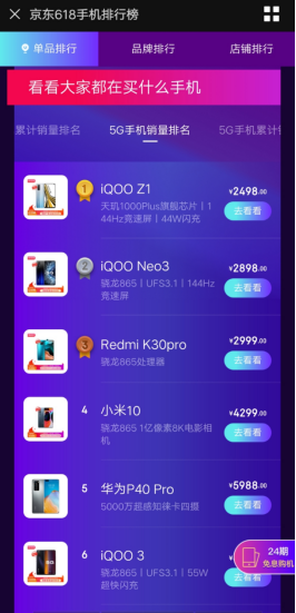 5G销量勇夺第一，iQOO Z1成618首选爆款