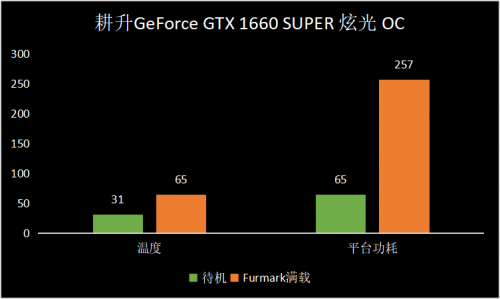 GTX游戏怪兽！耕升帧能赢显卡深度点评