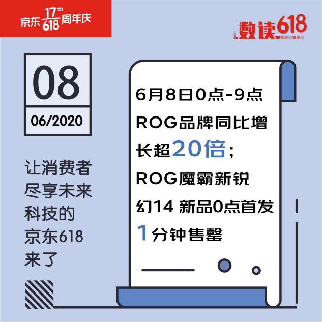 闪迪重回U盘存储卡榜首 京东618第八场竞速榜风云变幻