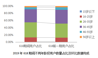 京东联合开卷发布618囤书报告：“文化人”也爱“薅羊毛”