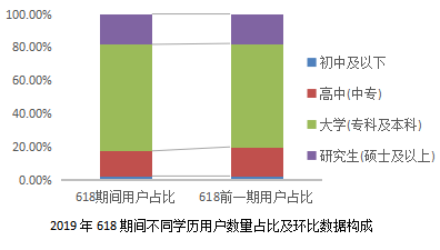 京东联合开卷发布618囤书报告：“文化人”也爱“薅羊毛”