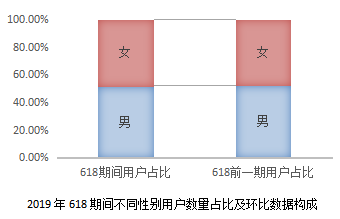 京东联合开卷发布618囤书报告：“文化人”也爱“薅羊毛”