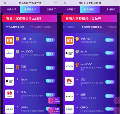 vivo借品牌日“加分”表现突出，京东618手机竞速更进一步