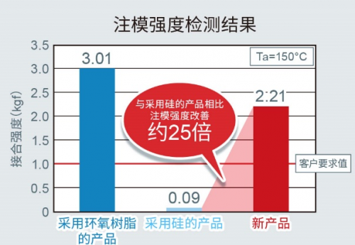 ROHM开发出适用于设备通用色彩设计的贴片LED