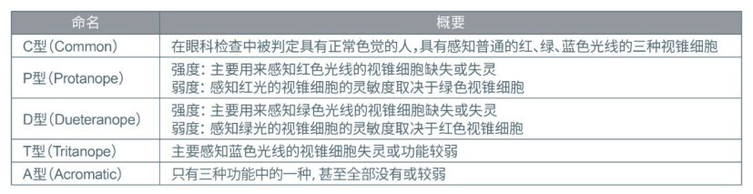 ROHM开发出适用于设备通用色彩设计的贴片LED