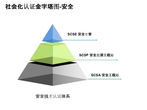 深信服智安全：携手专业培训机构，共建人才生态