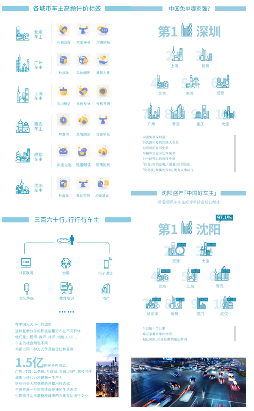 展望顺风车生态文明蓝图 中国首份顺风车行业发展蓝皮书发布