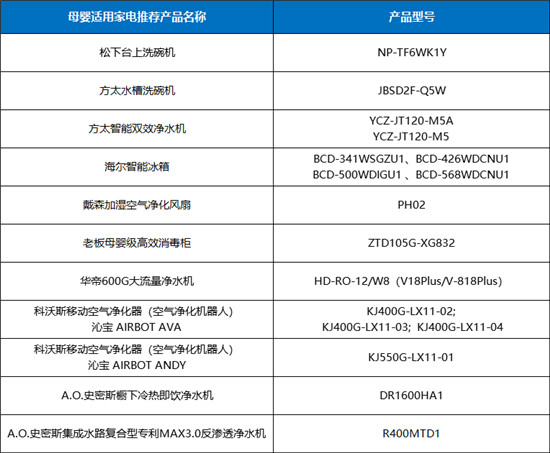 2020母婴适用家电推荐产品线上发布会成功举办