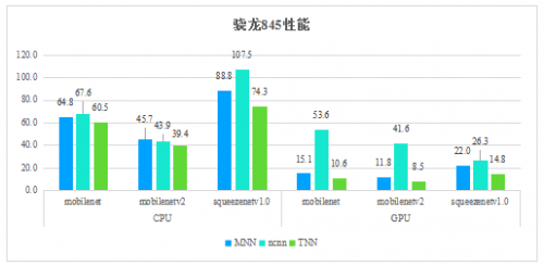 腾讯优图开源深度学习推理框架TNN，助力AI开发降本增效