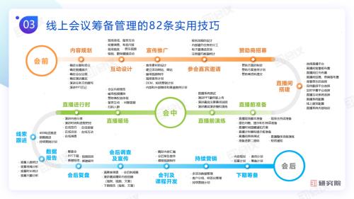 《线上会议行动指南》82条实用技巧，用数智化技术赋能会议