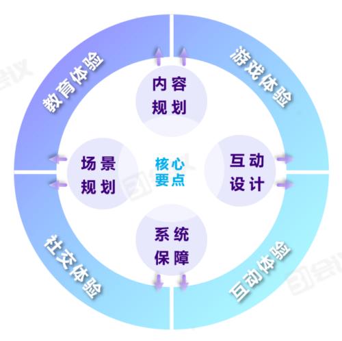 《线上会议行动指南》82条实用技巧，用数智化技术赋能会议