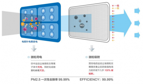 IFD空气净化技术到底是什么？