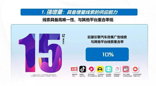 强增量、全保真、高质量，巨量引擎真效能“三板斧”破解汽车“线索之困”