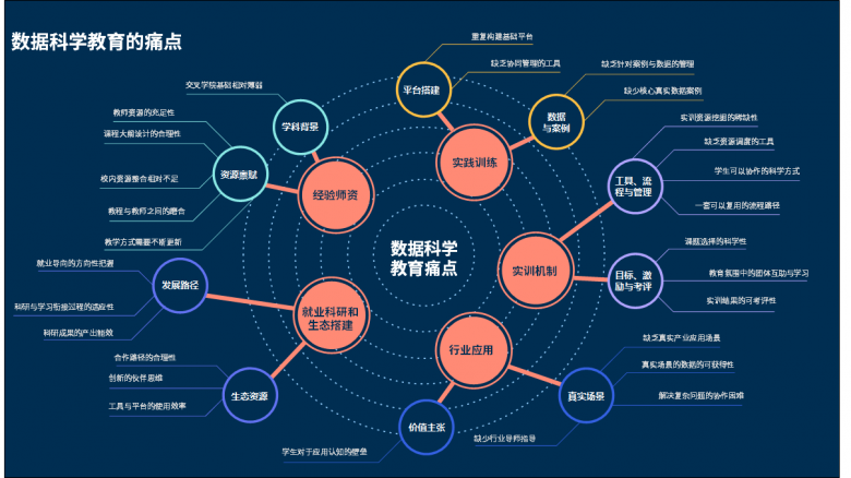 和鲸《数据科学教育白皮书》，打造教学新路径