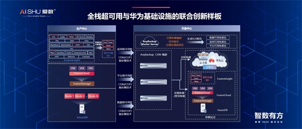 爱数2020城市论坛：新基建将推动产业革命？从数字基础设施说起