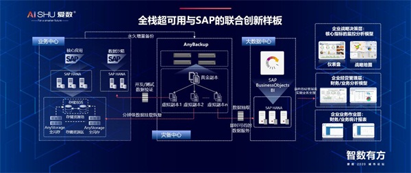 爱数2020城市论坛：新基建将推动产业革命？从数字基础设施说起