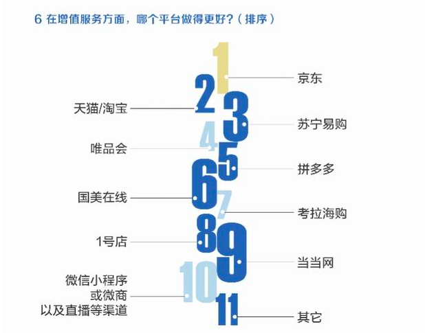 618的家电战场，什么是价格之外的“重兵器”？