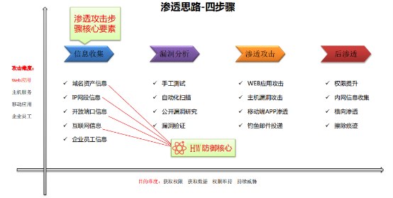 云深互联陈本峰谈零信任安全在攻防演练中的“防御”之道