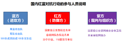 云深互联陈本峰谈零信任安全在攻防演练中的“防御”之道