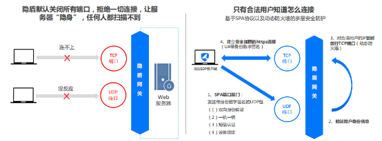 云深互联陈本峰谈零信任安全在攻防演练中的“防御”之道