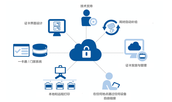 HID Global 移动打印解决方案成功助力安哥拉大选