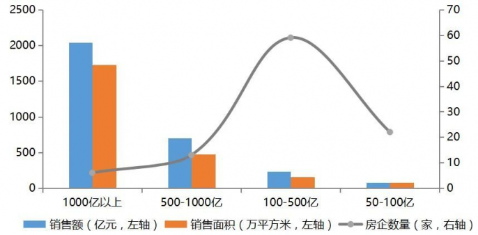 撑不住了！又有208家房企破产，地产企业如何活下去？