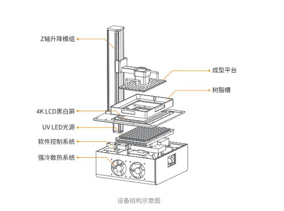 安世亚太推出全新升级大尺寸LCD光固化3D打印机