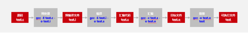 为什么必须将代码从x86迁移到ARM，这篇文章给你答案