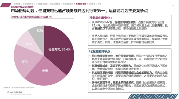 “行业第一”是怎样炼成的？怪兽充电的硬实力解析