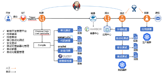 “金融云+Devops”，有限元科技打造自助化持续交付平台